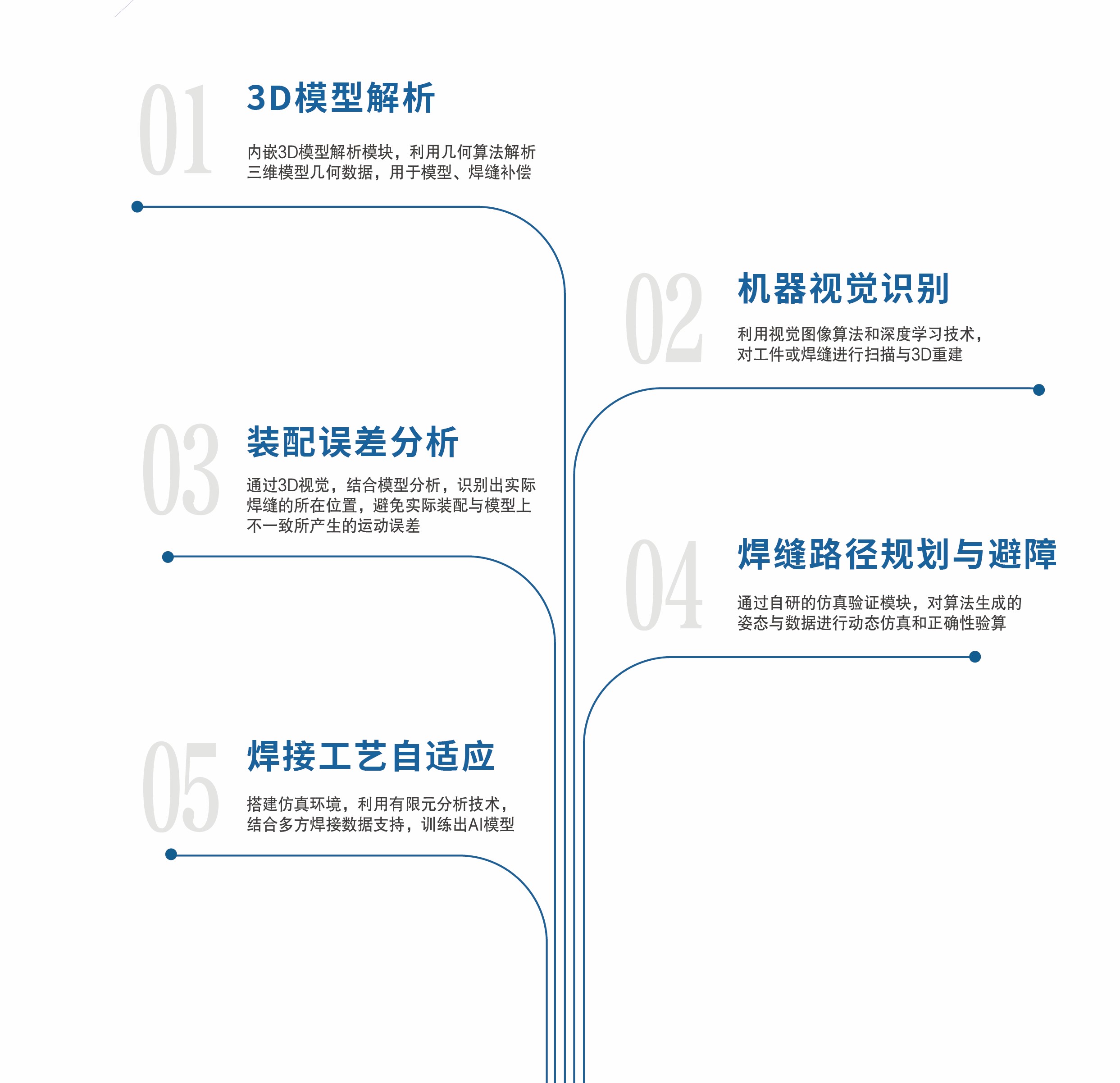 江蘇道爾芬